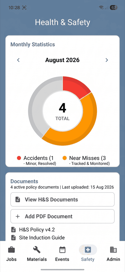 OfficeTidy Health & Safety dashboard with an accidents-vs-near-misses chart